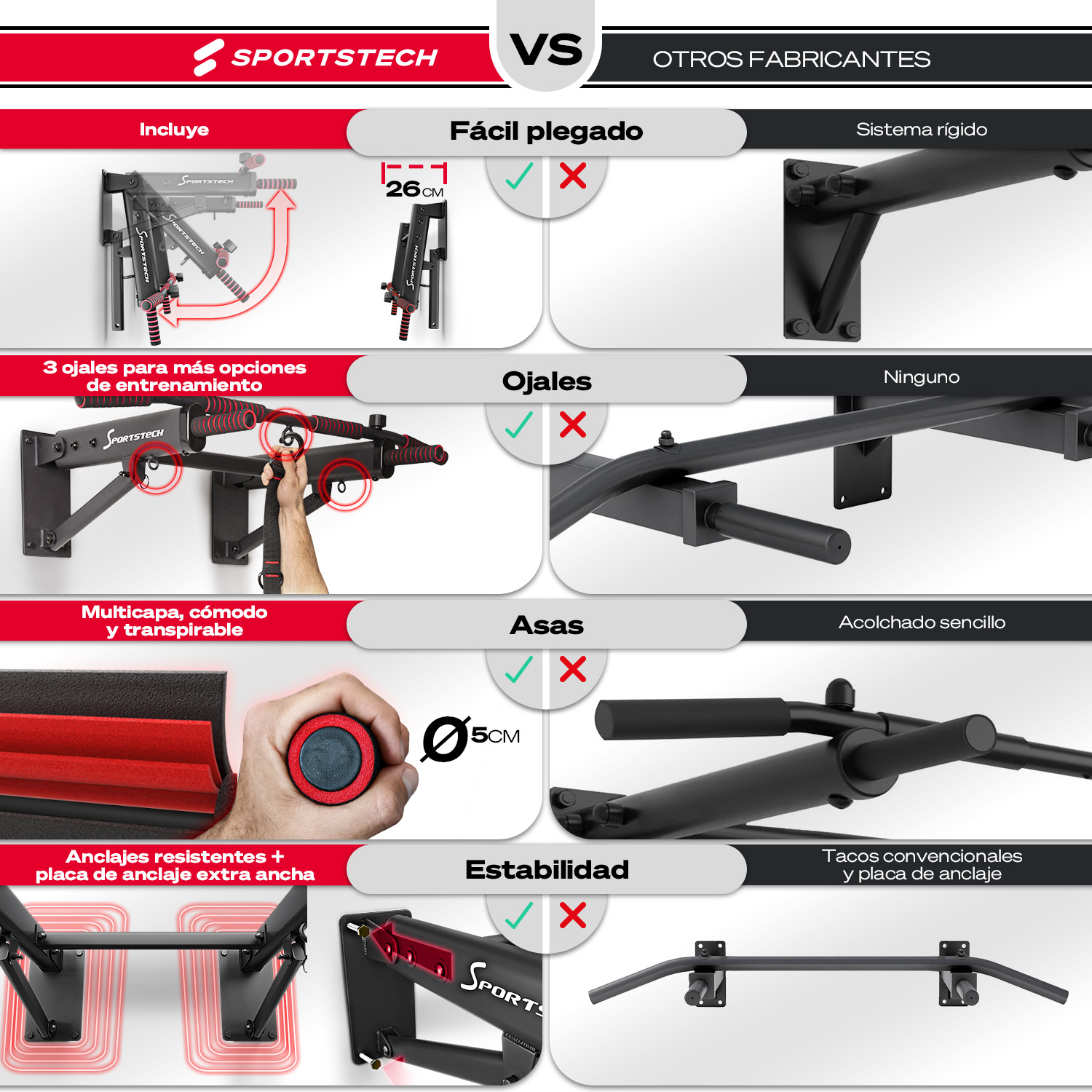 Sportstech barra de dominadas para pared ks300 sale